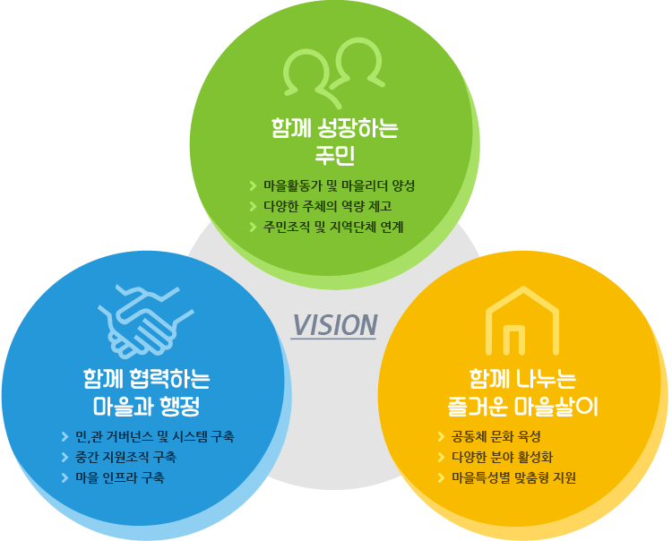 VISION