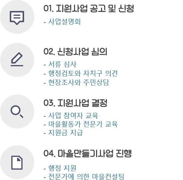 지원절차