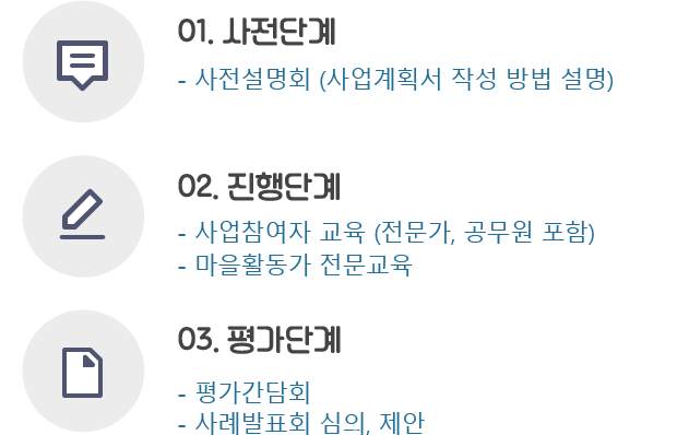 단계별 교육 및 컨설팅